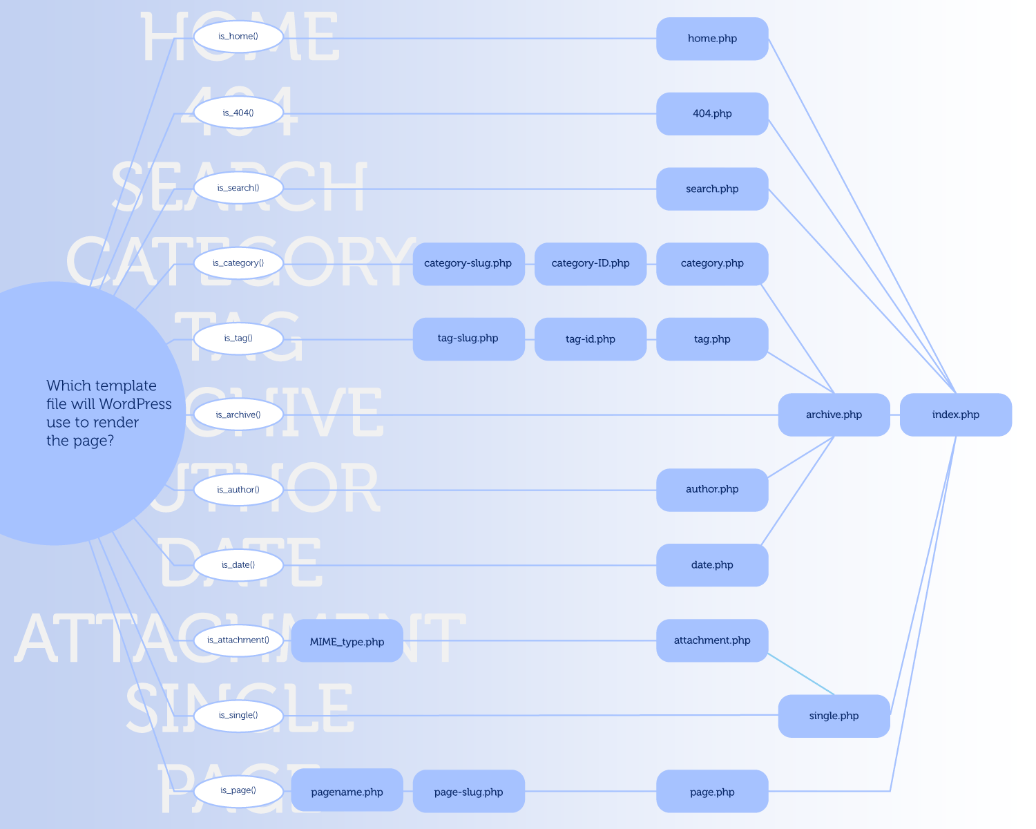 Wp+signup.phpindex.php